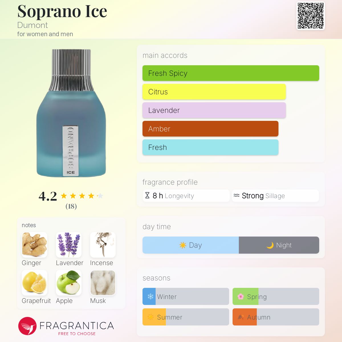 Dumont Pannucci Soprano Ice Travel Spray