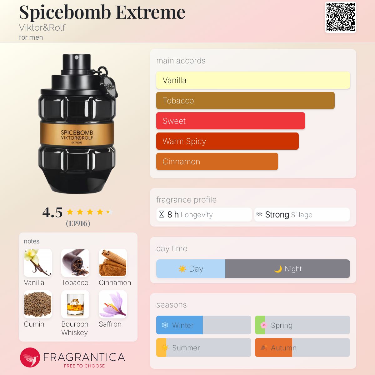 Viktor and Rolf Spicebomb Extreme Travel Spray