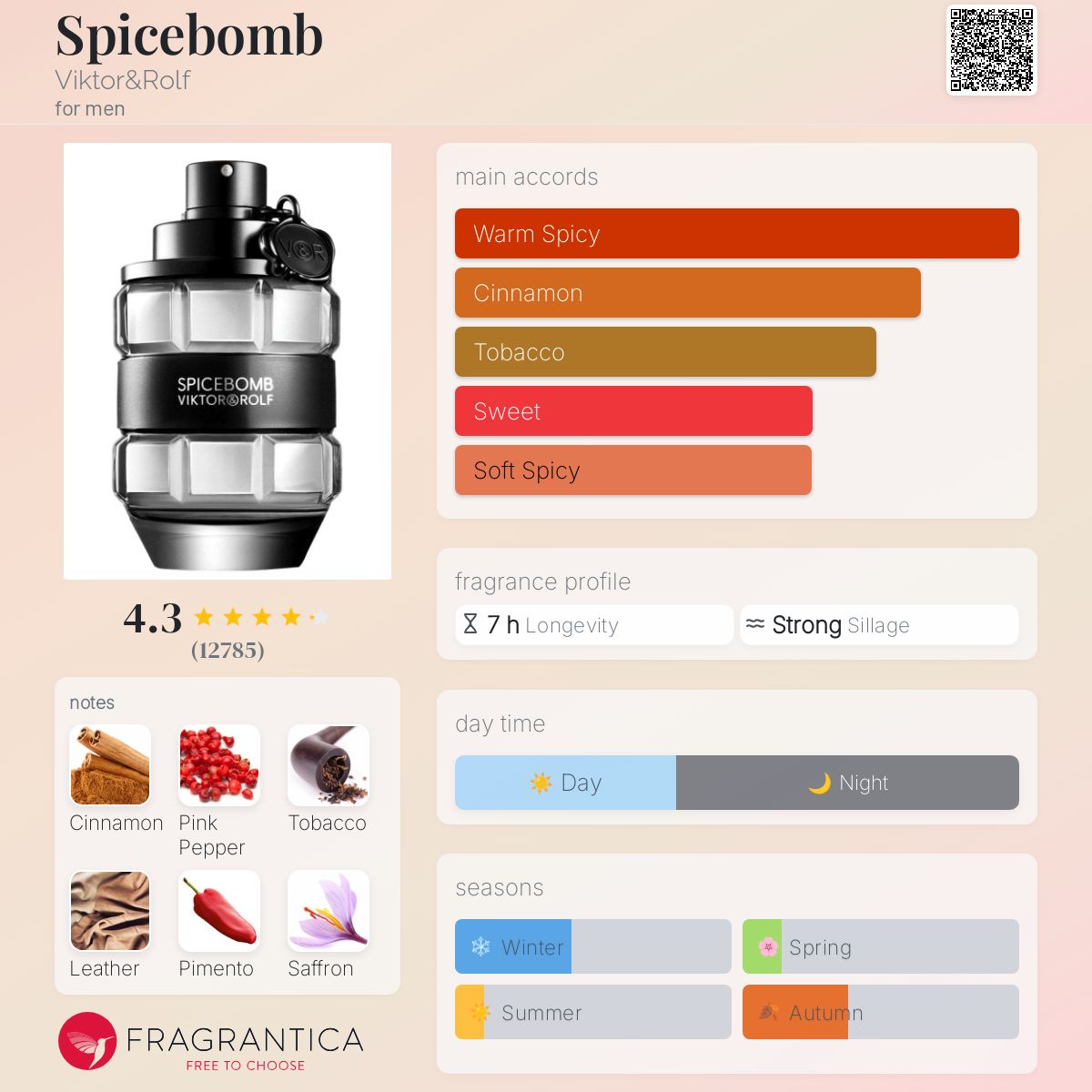 Viktor and Rolf Spicebomb EDT Travel Spray