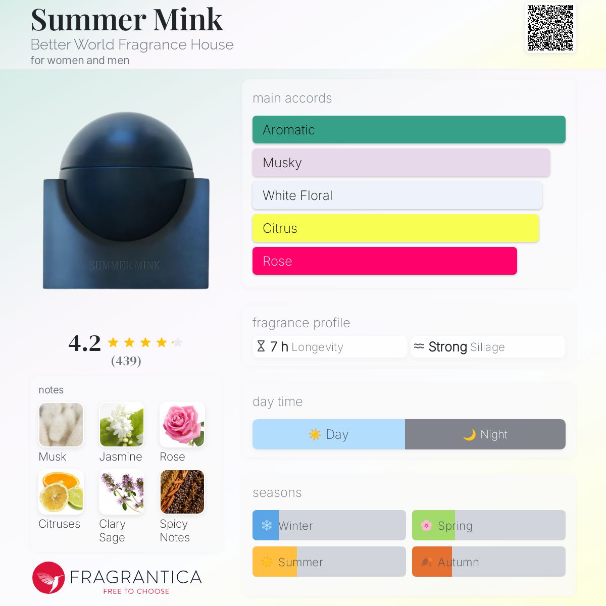 Better World Fragrance House Summer Mink Travel Spray 5ml