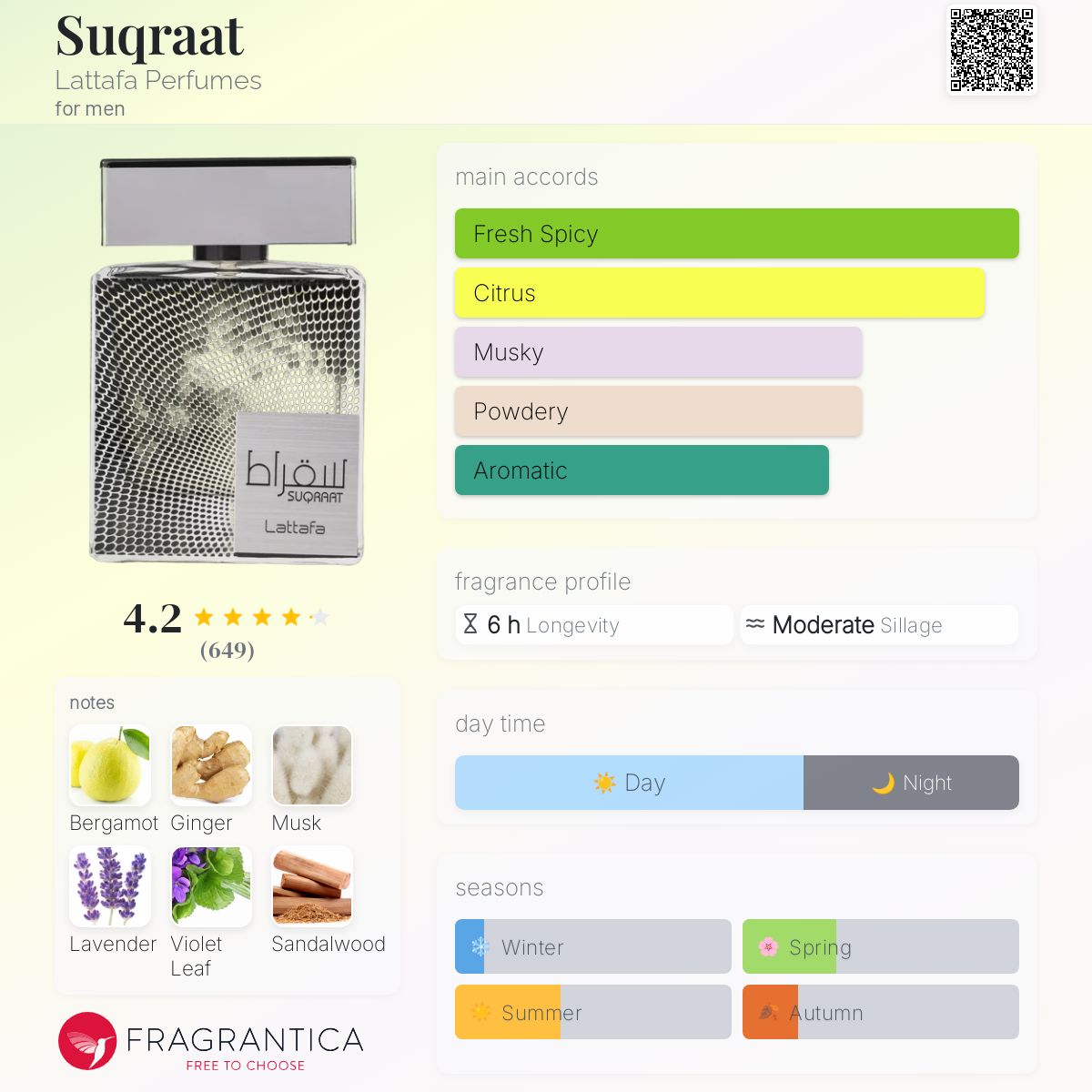 Lattafa Suqraat Travel Spray
