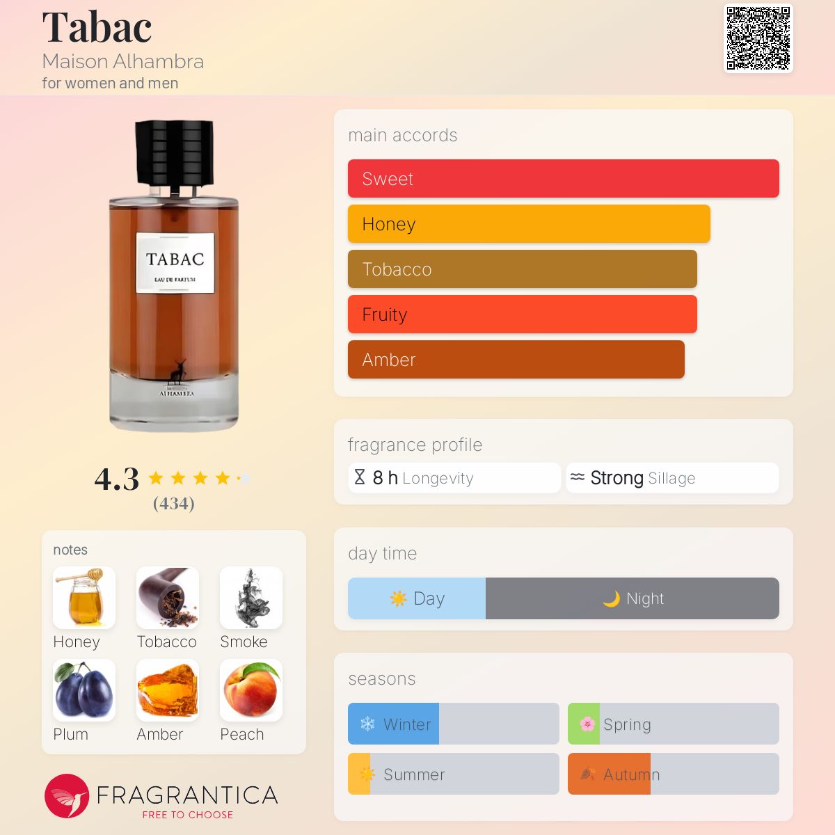 Maison Alhambra Tabac or Smoky Travel Spray