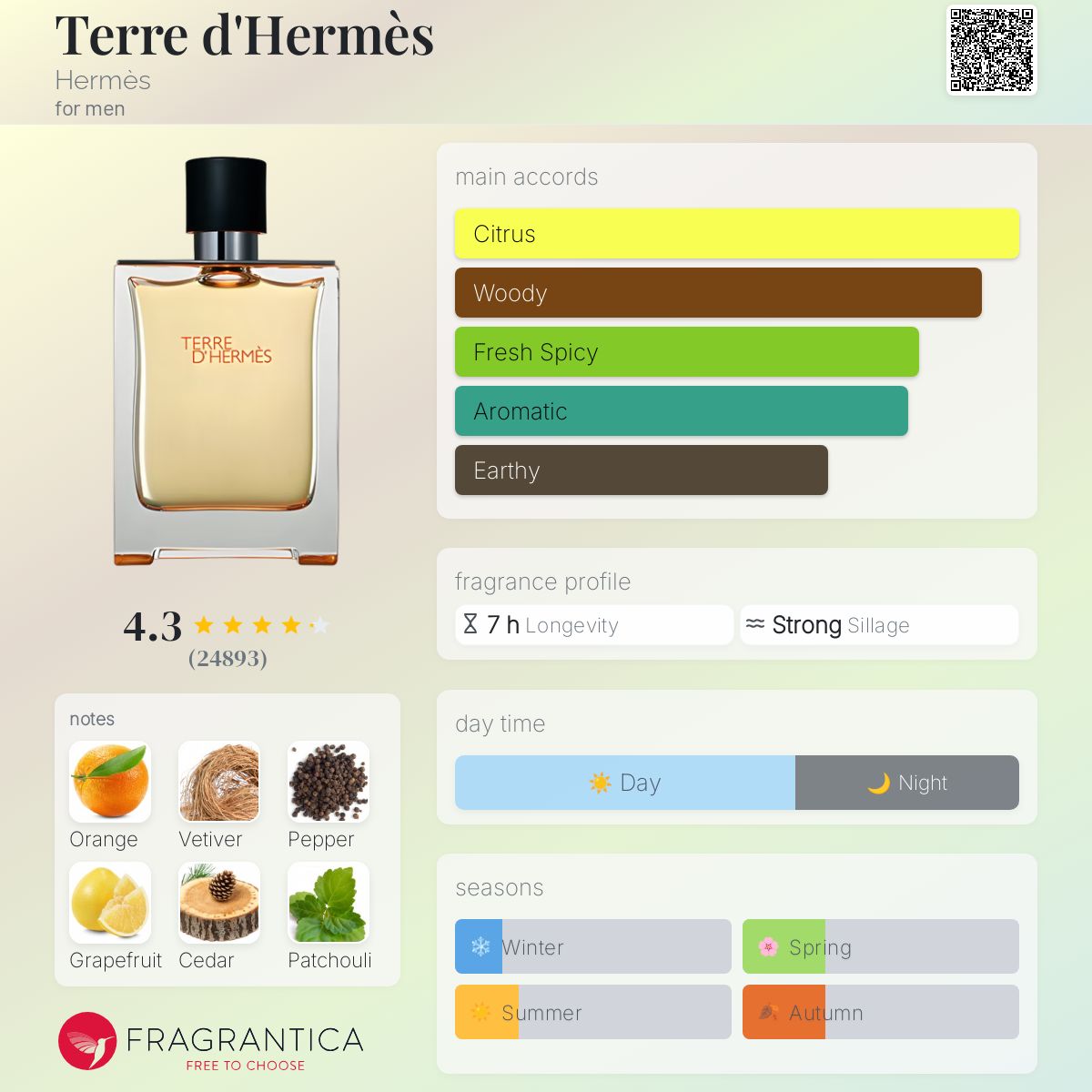 Hermes Terre D'Hermes EDT Travel Spray
