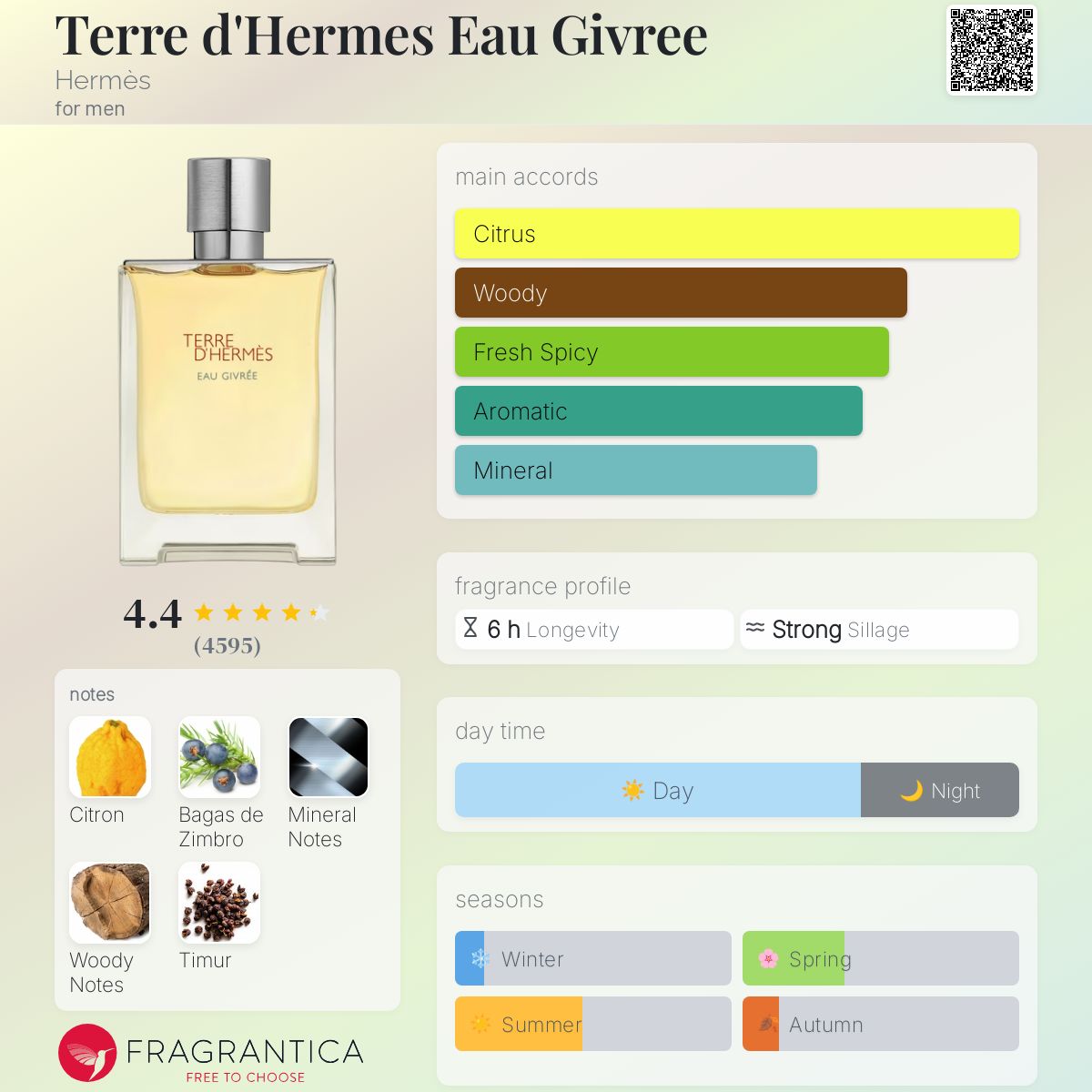 Hermes Terre D'Hermes Eau Givree Travel Spray
