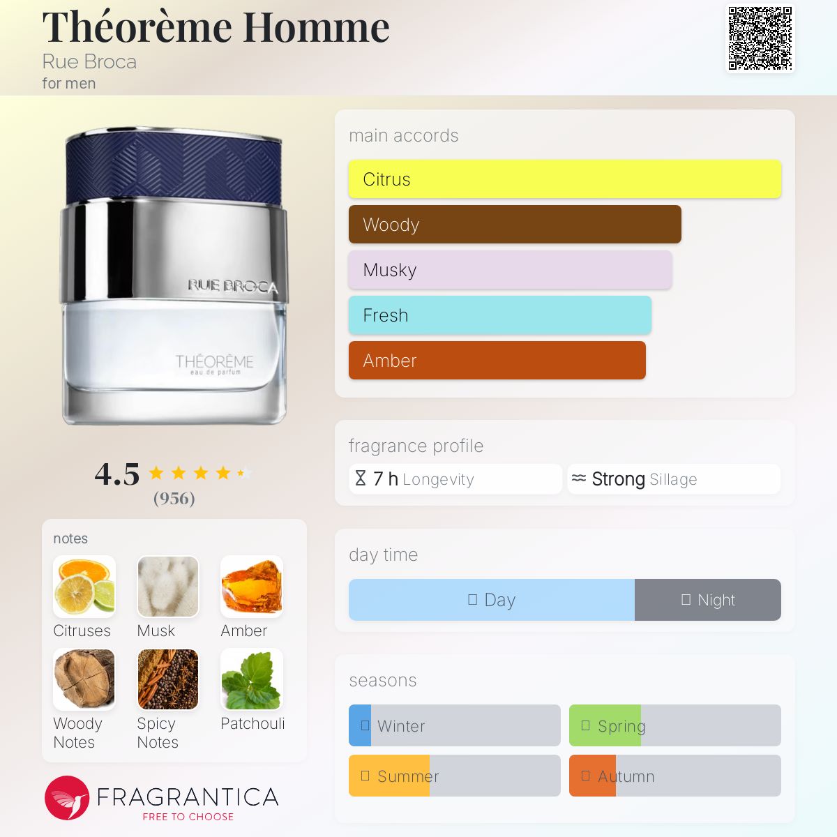 Rue Broca Theoreme Travel Spray