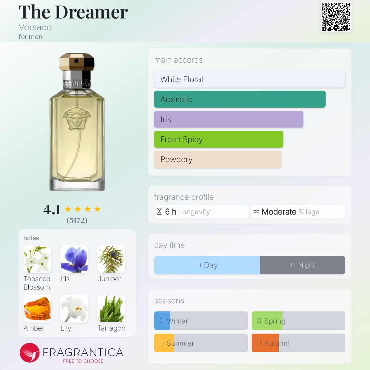 Versace The Dreamer Travel Spray