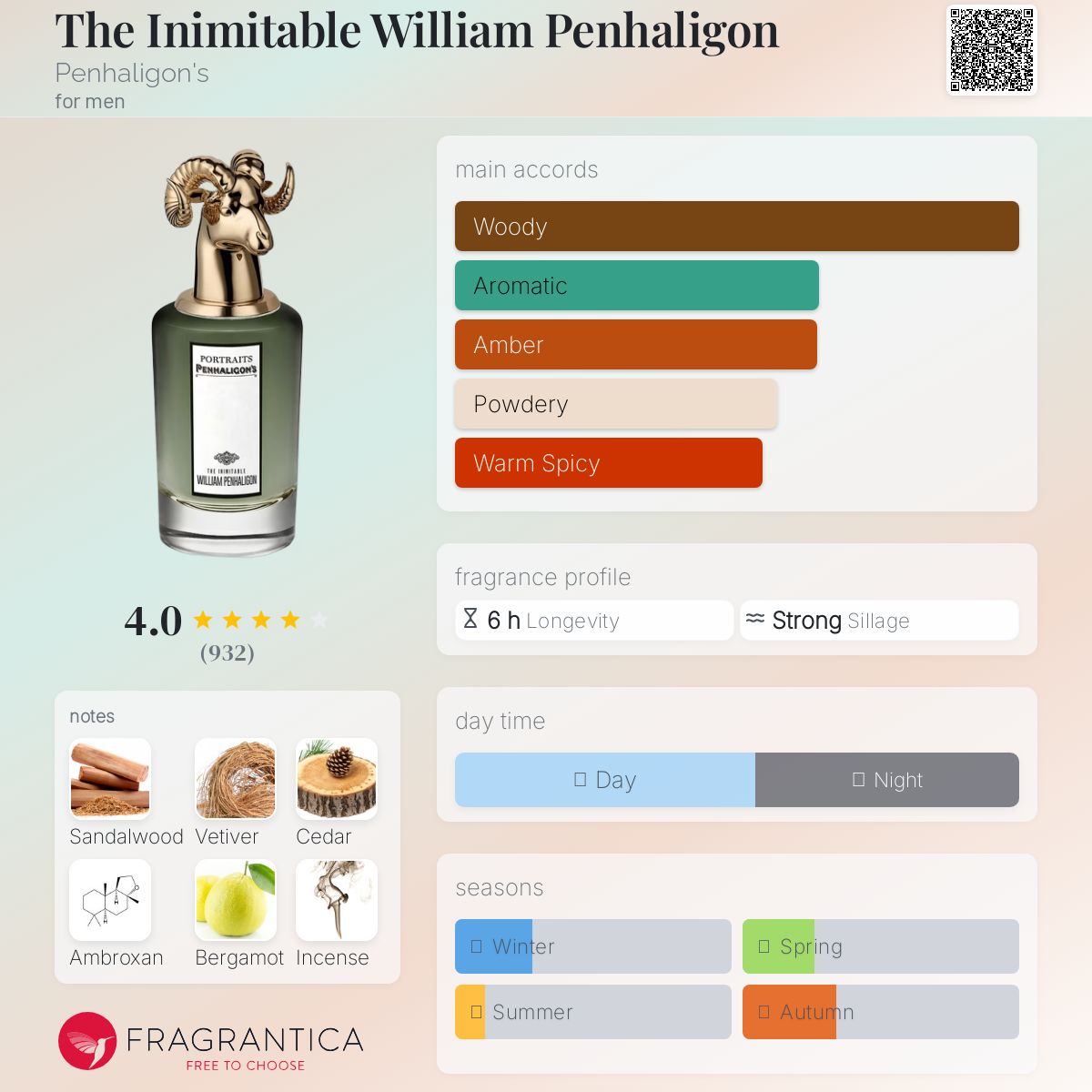 Penhaligon's The Inimitable William Penhaligon Travel Spray 5ml