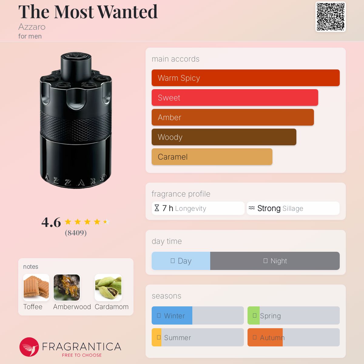 Azzaro The Most Wanted Eau de Parfum Intense Travel Spray