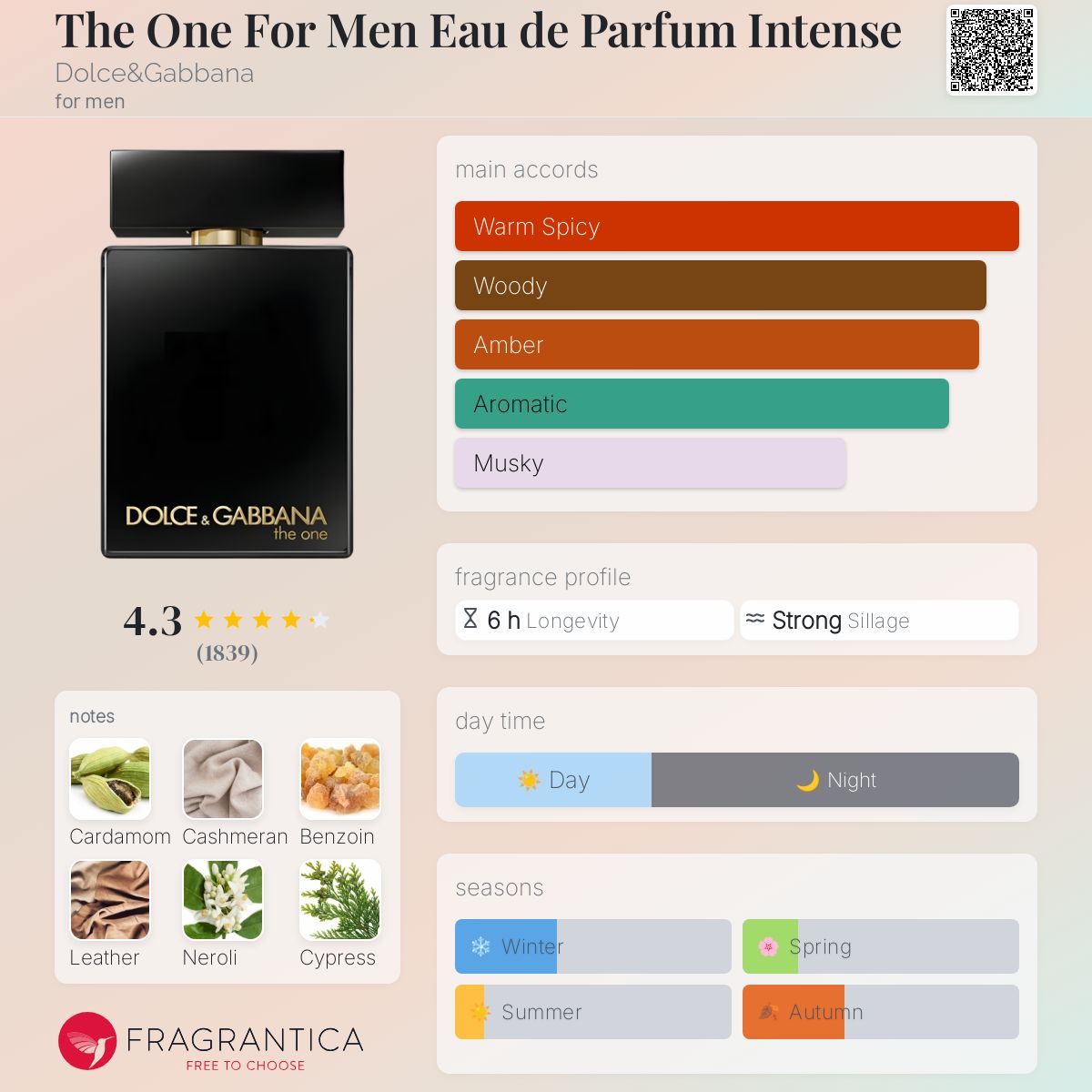 Dolce & Gabanna The One Intense EDP Travel Spray