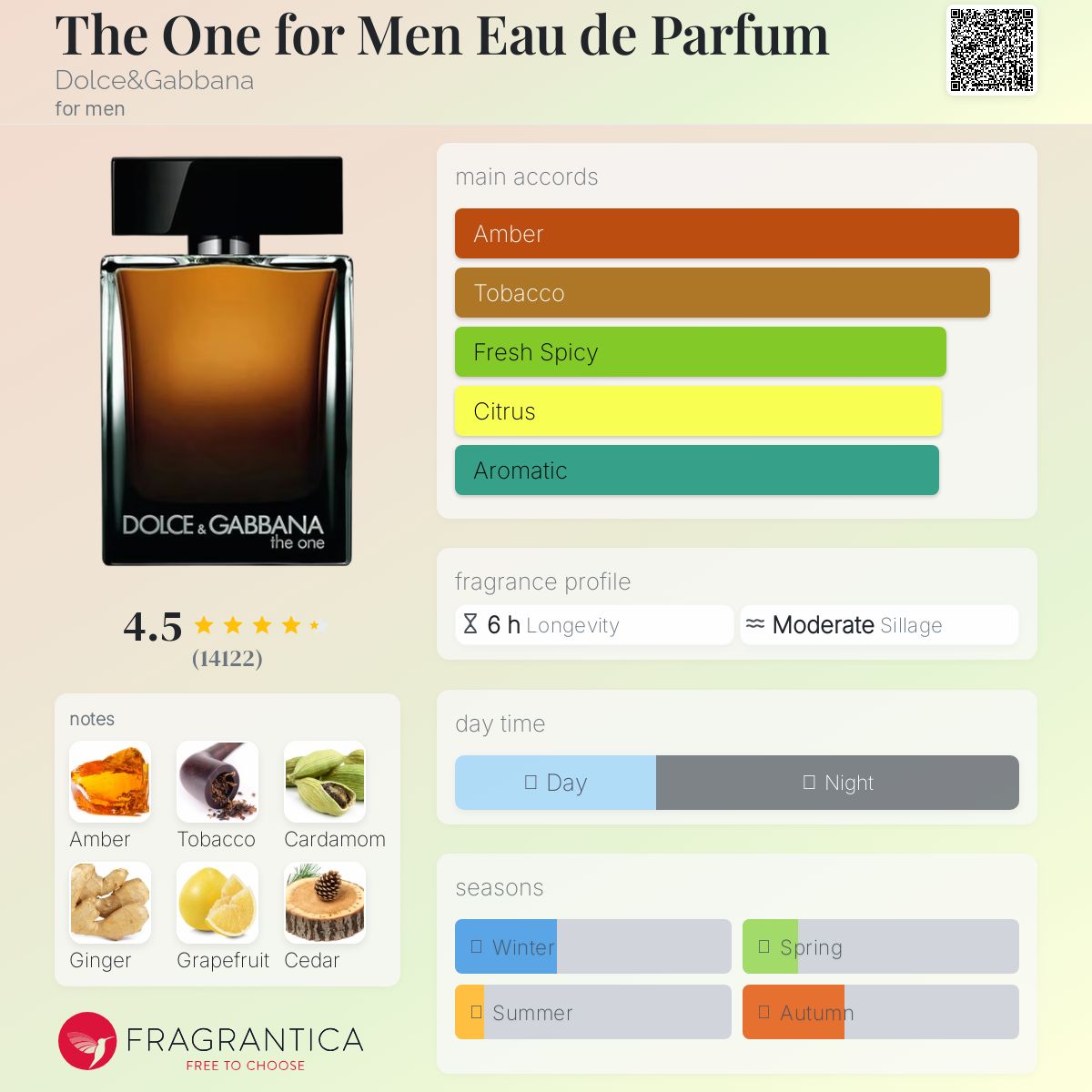 Dolce & Gabanna The One EDP Travel Spray