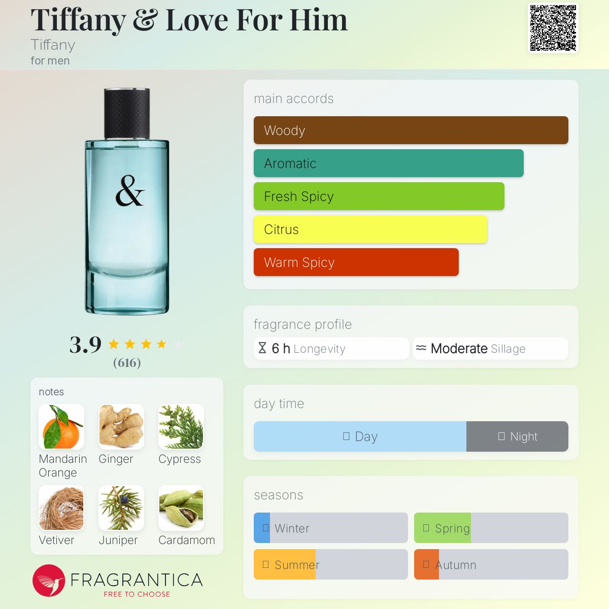 Tiffany & Love for Him Travel Spray