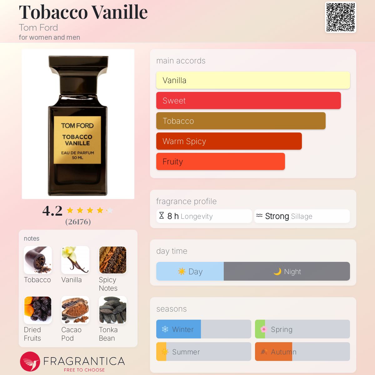 Tom Ford Tobacco Vanille Travel Spray 5ml