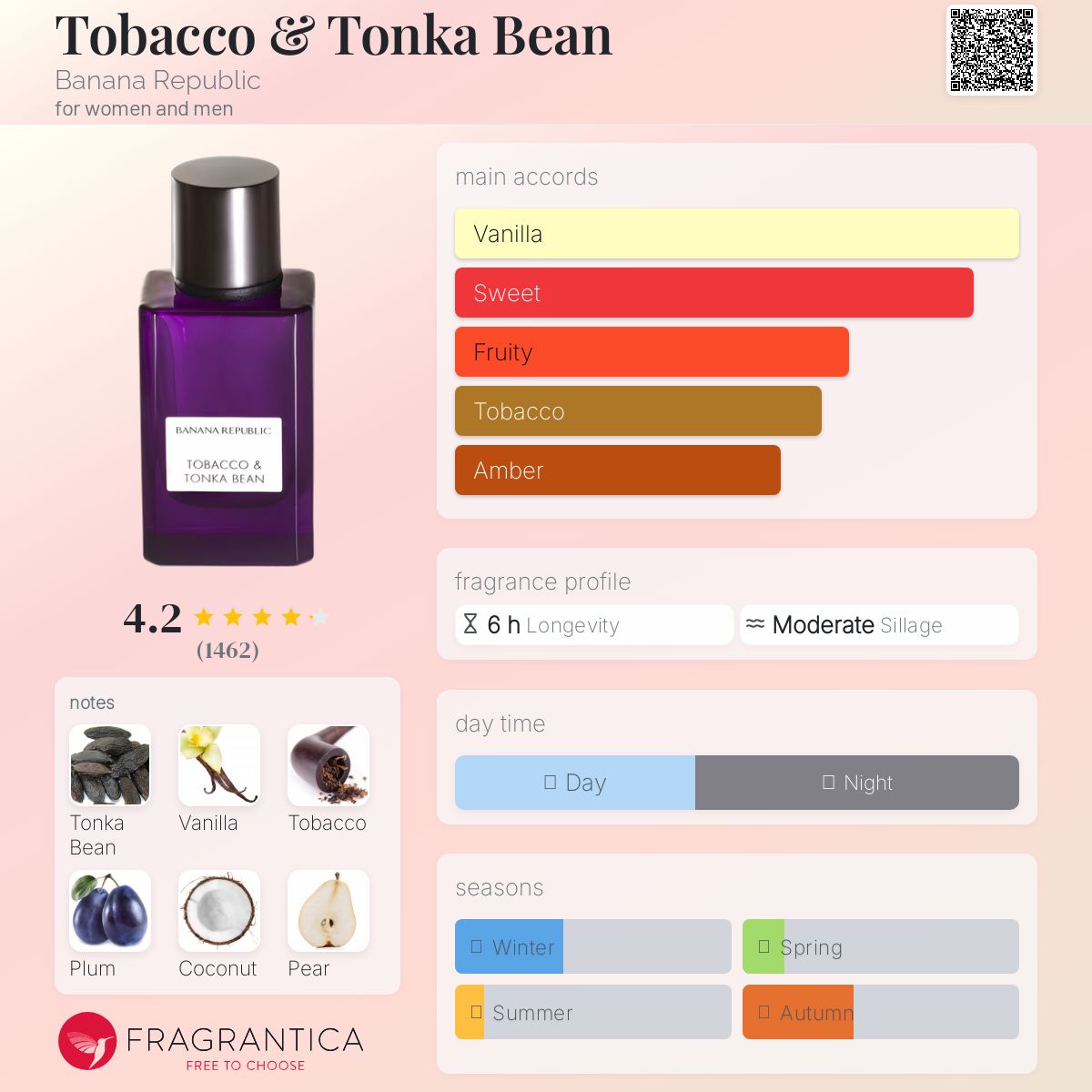 Banana Republic Tobacco and Tonka Travel Spray 5ml