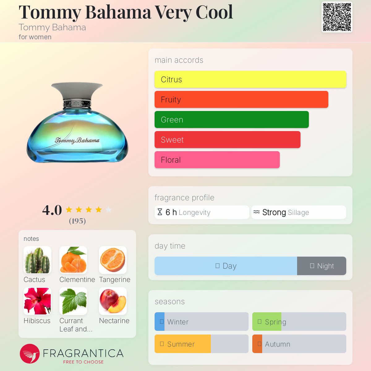 Tommy Bahama Very Cool EDT Travel Spray