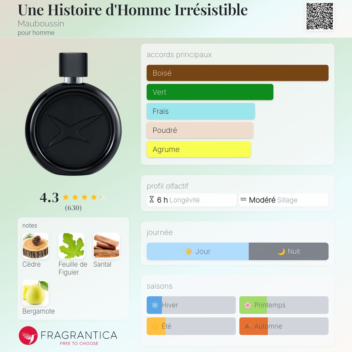 Mauboussin Une Historie d'Homme Irresistible EDP Travel Spray