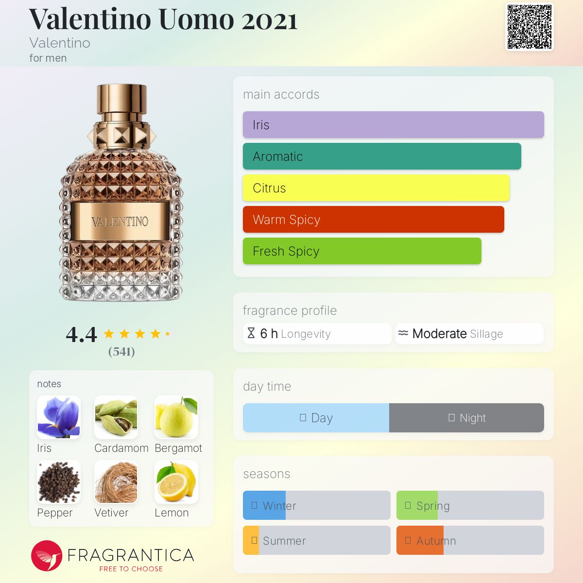 Valentino UOMO EDT Travel Spray