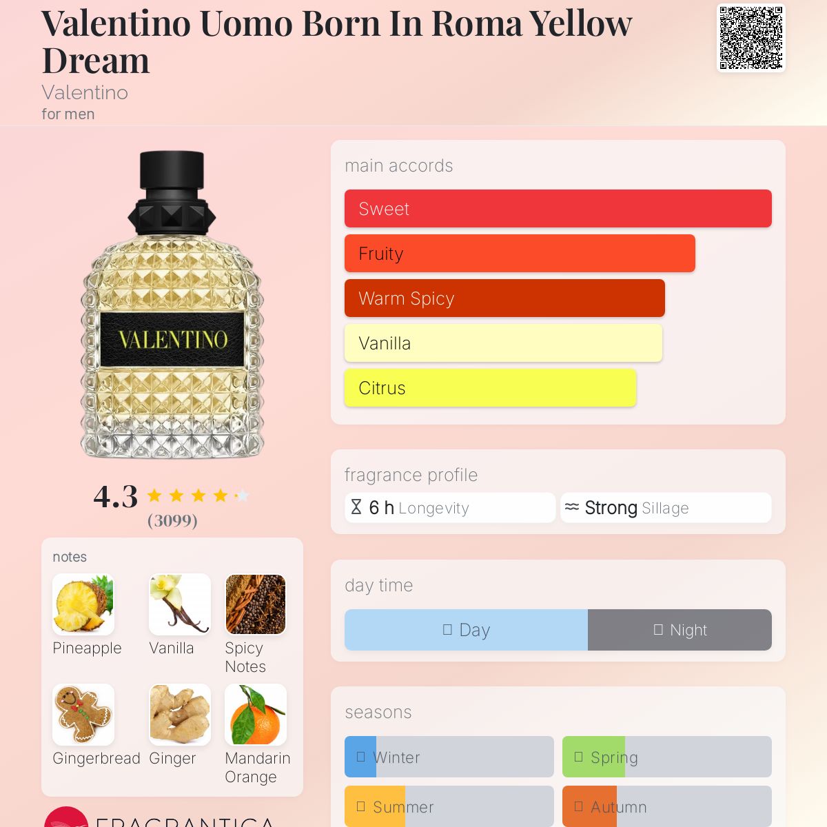 Valentino UOMO Born in Roma Yellow Dreams Travel Spray