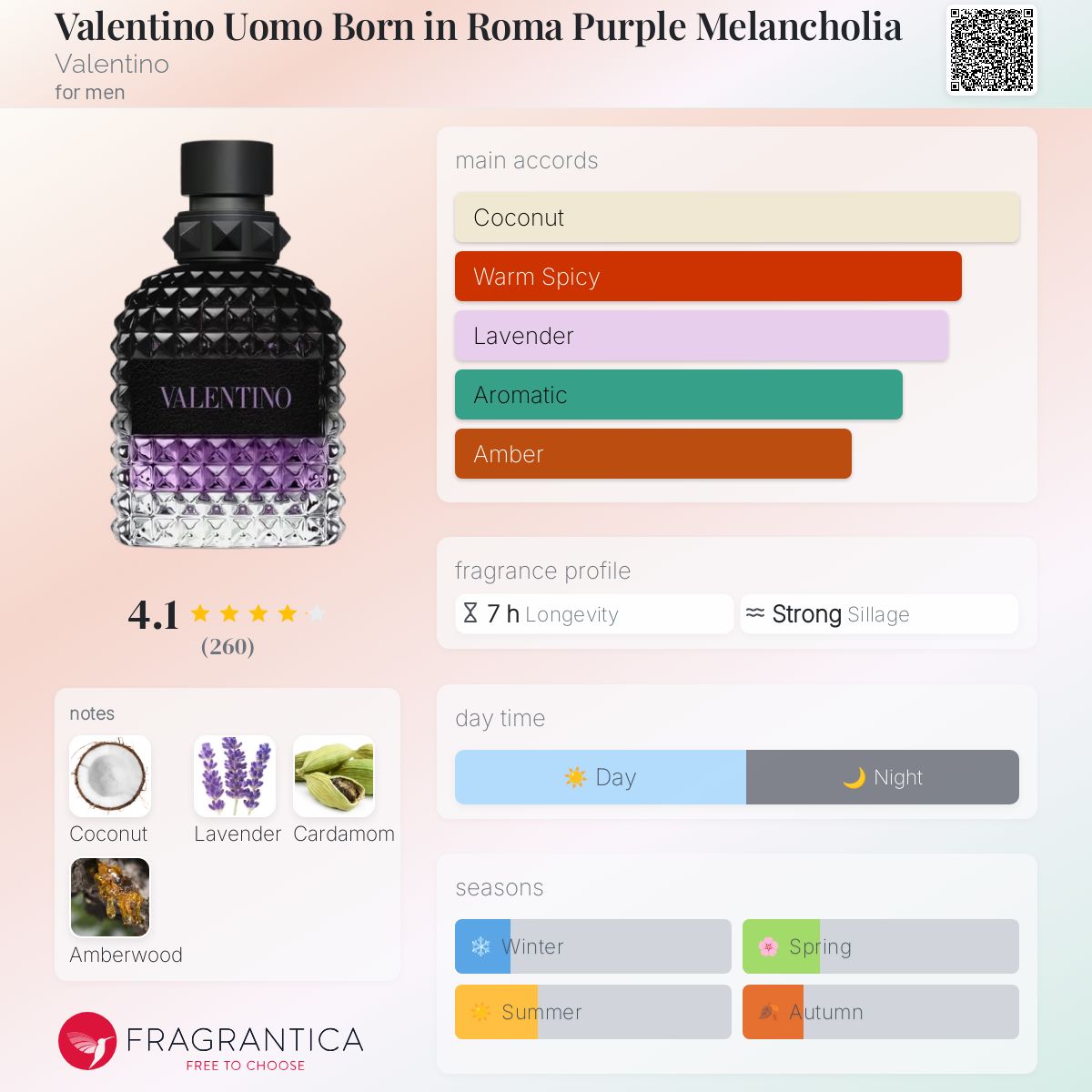 Valentino UOMO Born in Roma Purple Melancholia Travel Spray