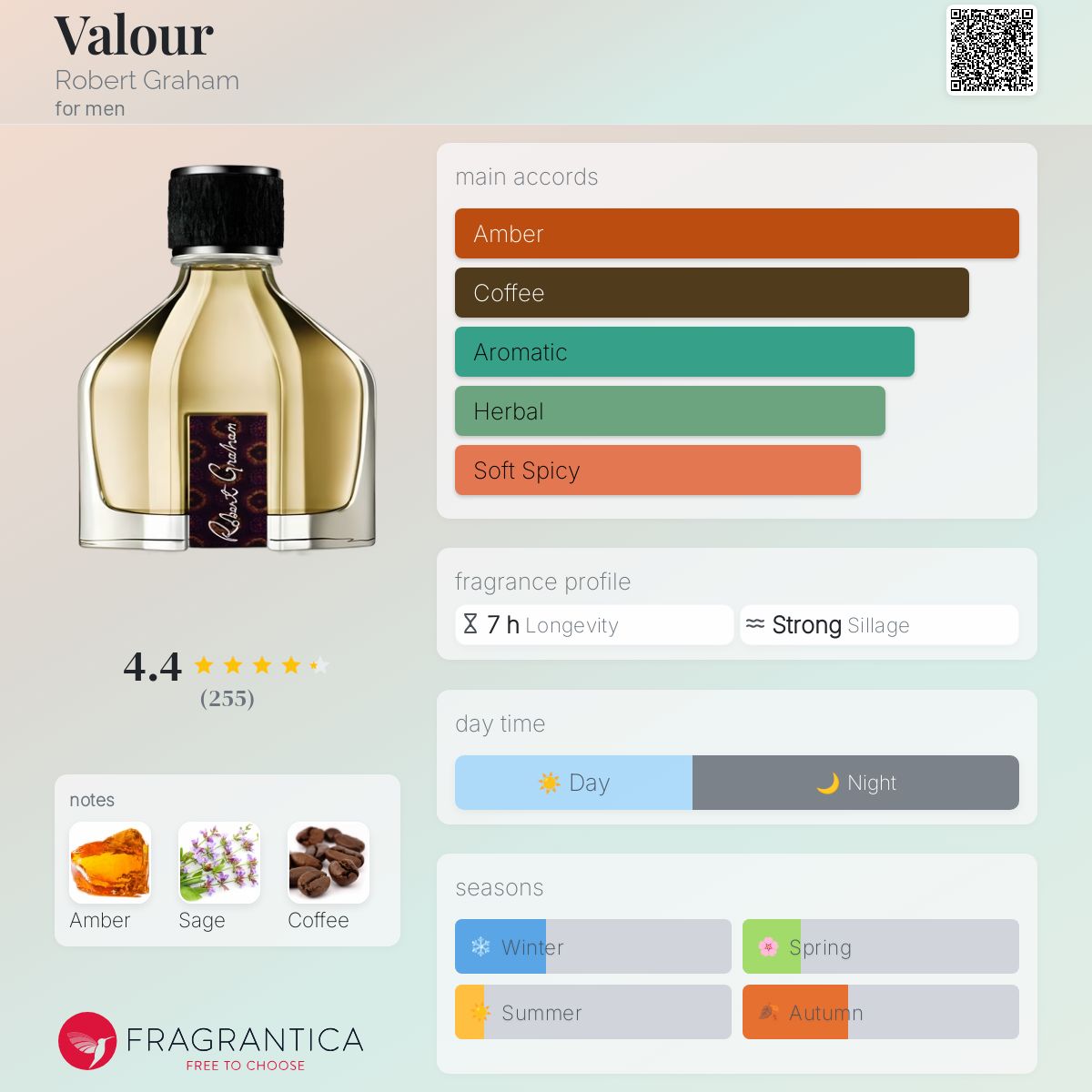 Robert Graham Valour Travel Spray - discontinued