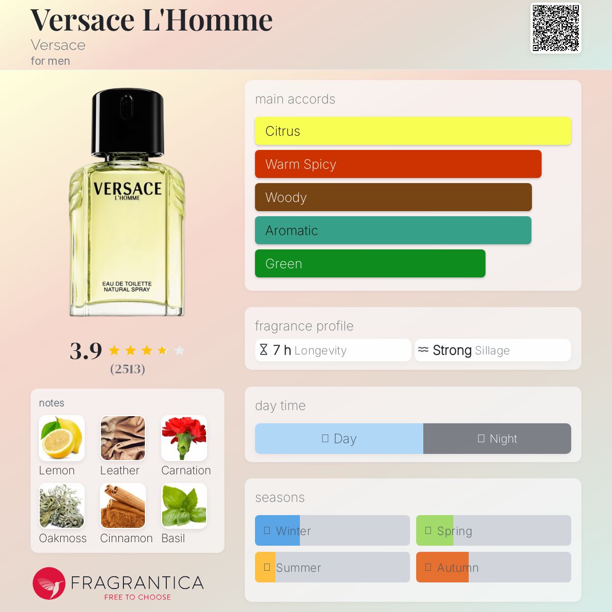 Versace L'Homme Travel Spray
