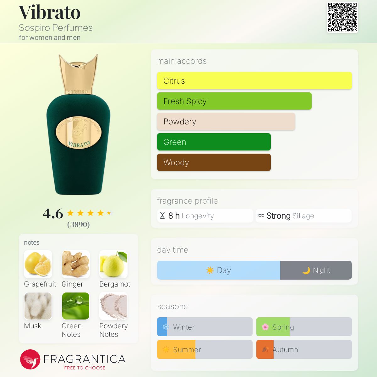 Sospiro Vibrato Travel Spray