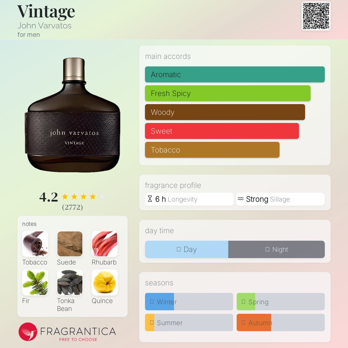 John Varvatos Vintage Travel Spray