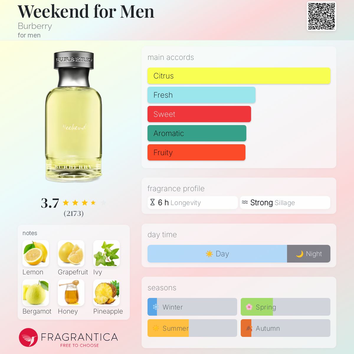 Burberry Weekend for Men Travel Spray