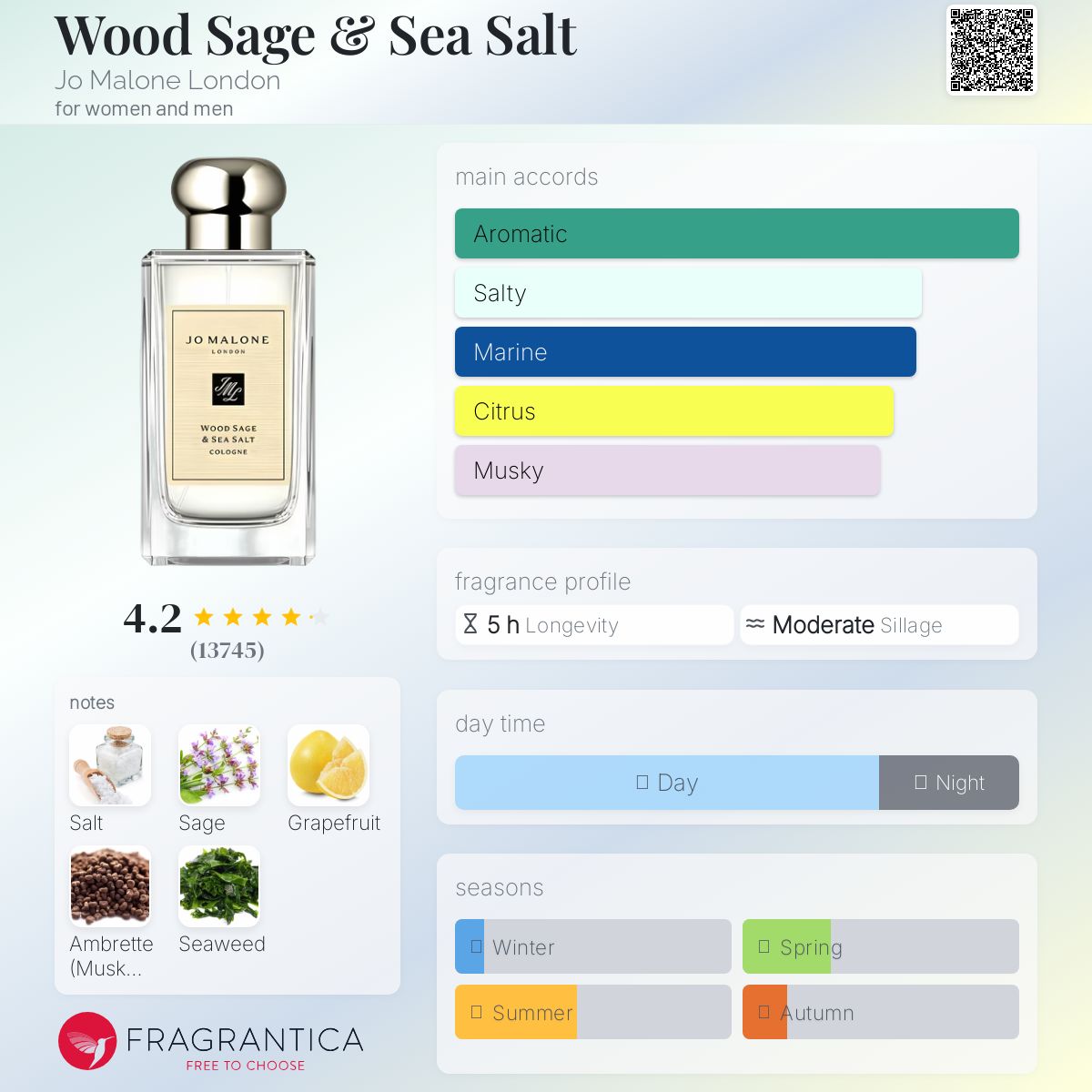 Jo Malone Wood Sage and Sea Salt Travel Spray