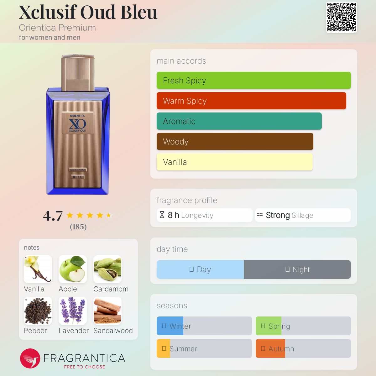 Orientica XO Xclusif Oud Bleu Travel Spray