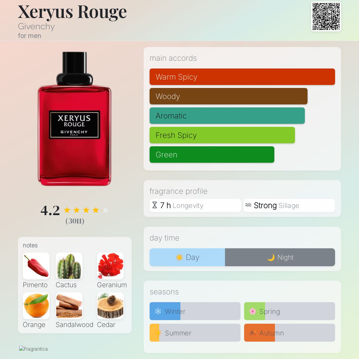 Givenchy Xeryus Rouge Travel Spray