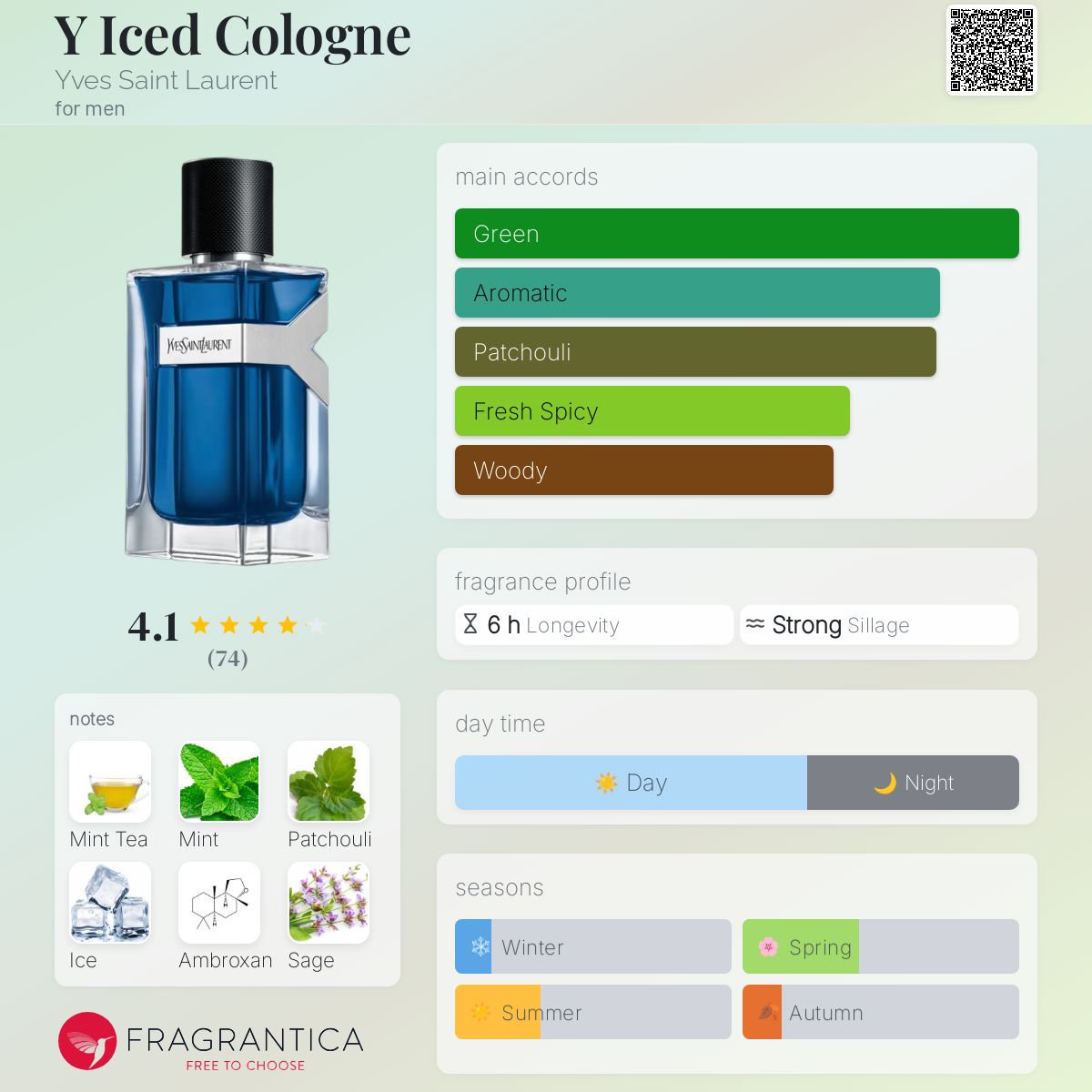 Yves Saint Laurent YSL Y Iced Cologne EDT Intense Travel Spray