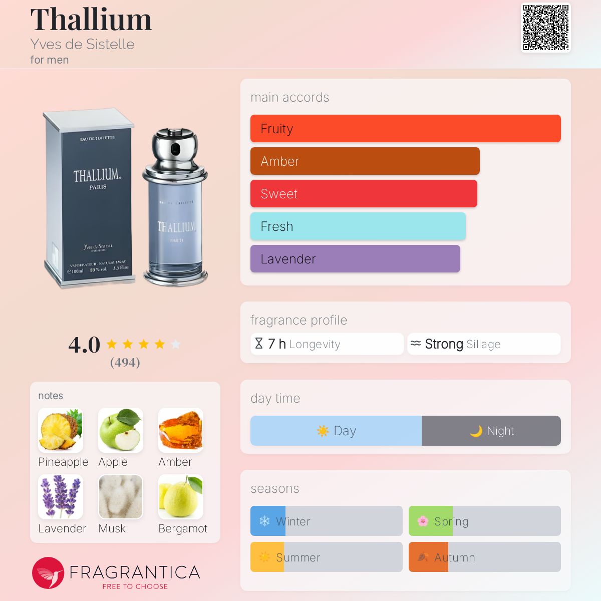 Yves de Sistelle Thallium Travel Spray