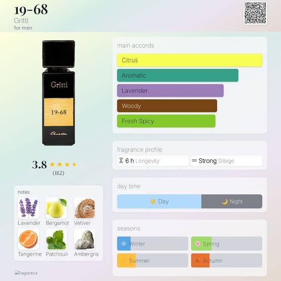 Gritti 19-68 Travel Spray