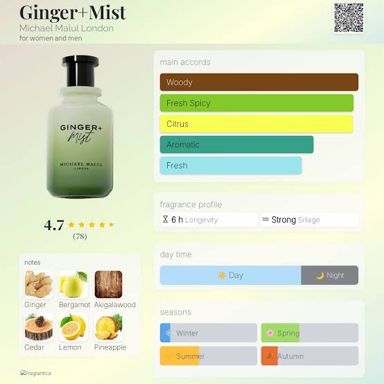 Michael Malul London Ginger+Mist Travel Spray