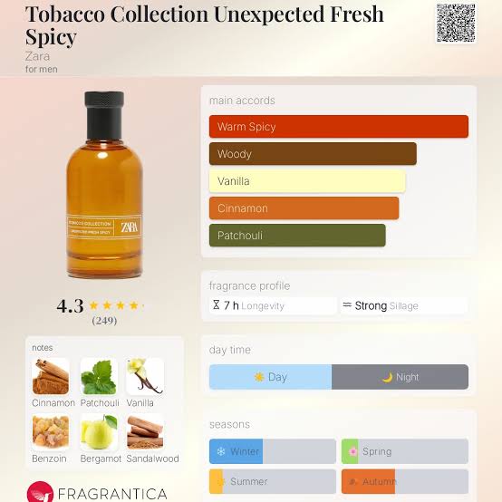 Zara Tobacco Collection Unexpected Fresh Spicy Travel Spray