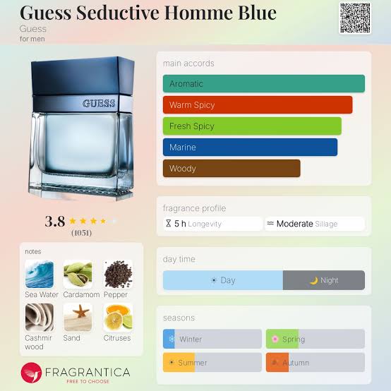 Guess Seductive Homme Blue Travel Spray