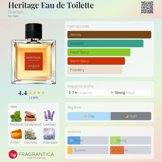 Guerlain Heritage EDT Travel Spray