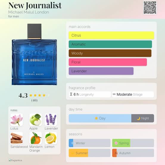 Michael Malul London New Journalist Travel Spray
