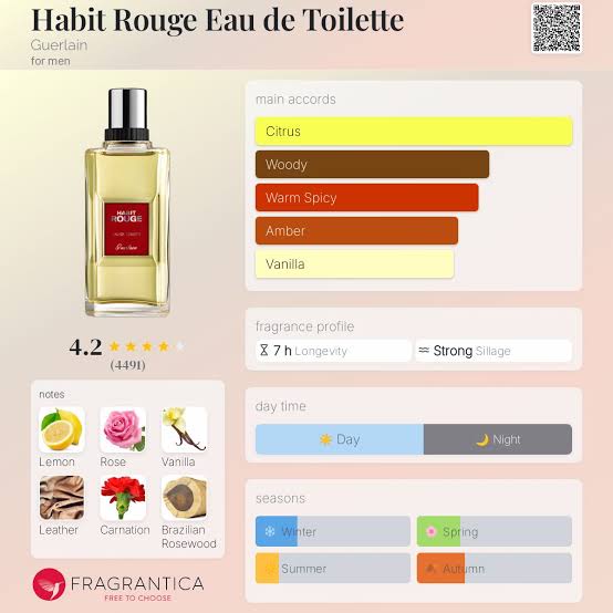 Guerlain Habit Rouge EDT Travel Spray