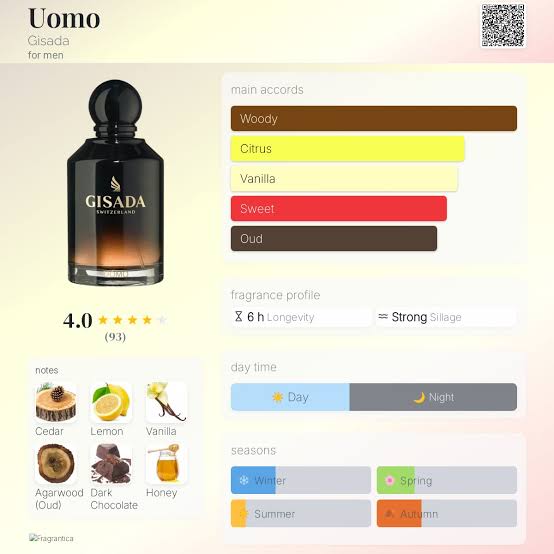 Gisada UOMO EDP Travel Spray