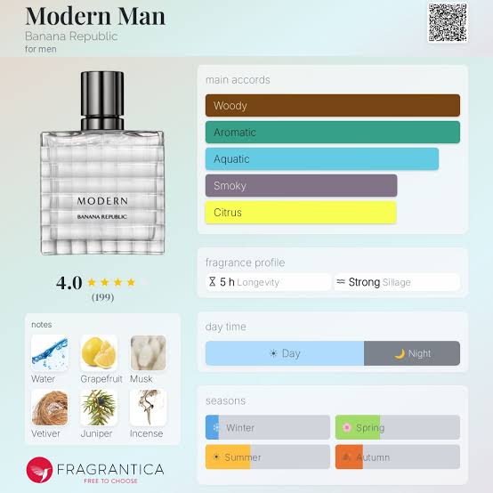 Banana Republic Modern Man Travel Spray