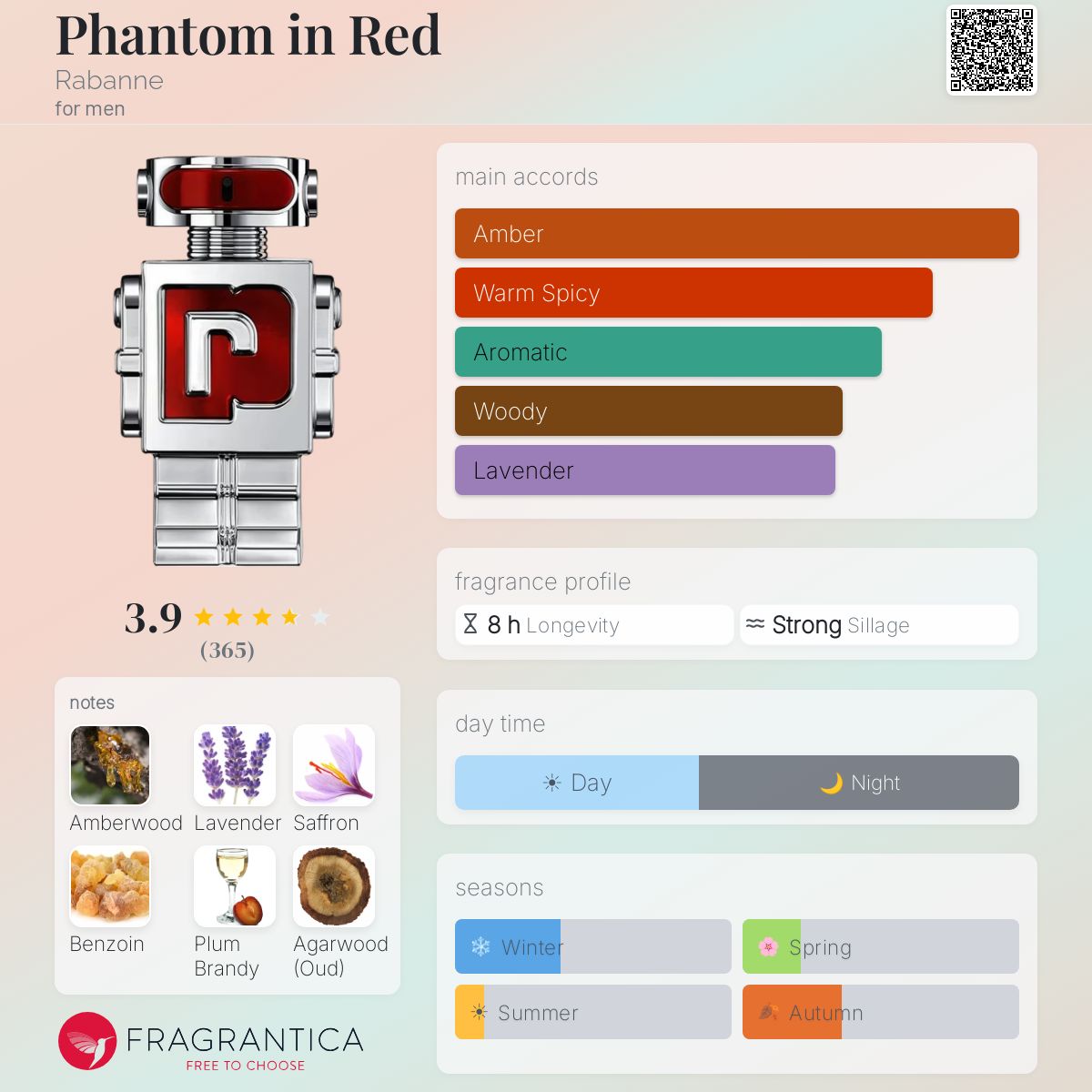 Paco Rabanne Phantom Red Elixir Travel Spray