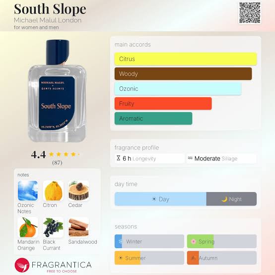 Michael Malul London South Slope Travel Spray