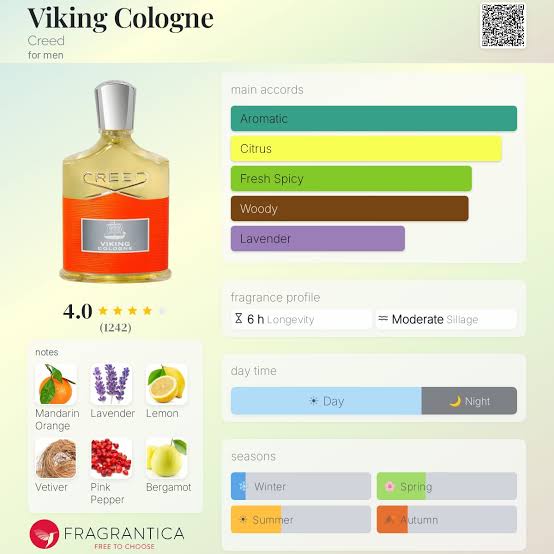 Creed Viking Cologne Travel Spray