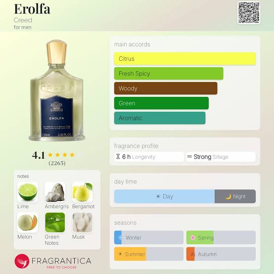 Creed Erolfa EDP Travel Spray
