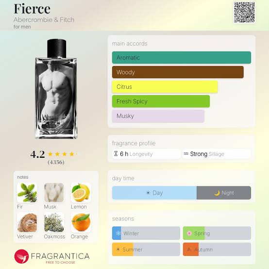 Abercrombie & Fitch Fierce Cologne EDC Travel Spray