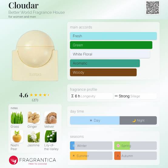 Better World Fragrance House Cloudar Travel Spray