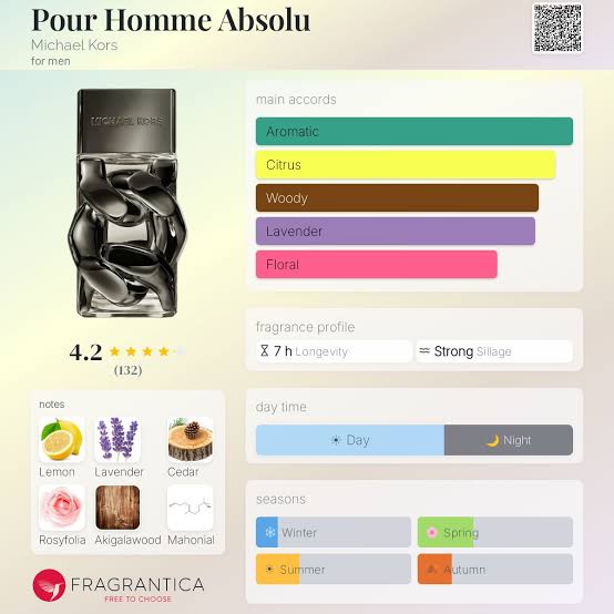 Michael Kors Pour Homme Absolu Travel Spray