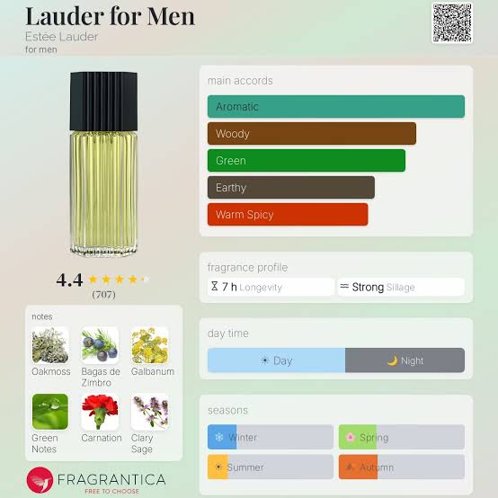 Estee Lauder Lauder for Men Travel Spray
