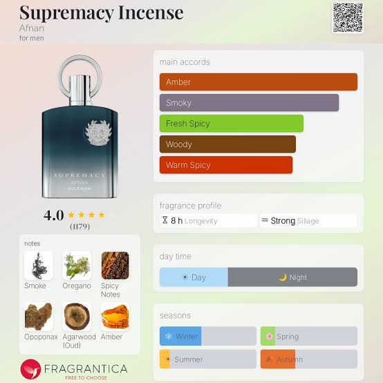Afnan Supremacy Incense Travel Spray